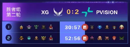 TI14国际邀请赛中国战队XG不敌对手跌入败者组 欧洲战队战车遗憾出局