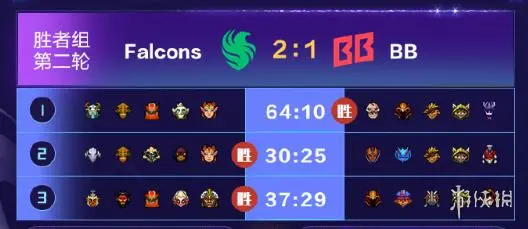 TI14国际邀请赛中国战队XG不敌对手跌入败者组 欧洲战队战车遗憾出局